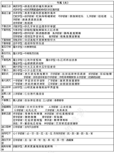 屬馬的姓名學|【姓名館 生肖姓名學】免費姓名學、12生肖、姓名學、生肖姓名。